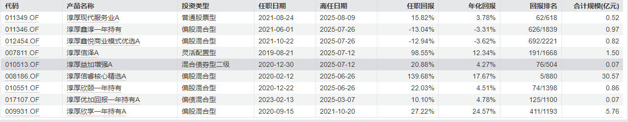 淳厚基金副总经理薛莉丽离任，国资入主后投研体系面临重塑  第2张