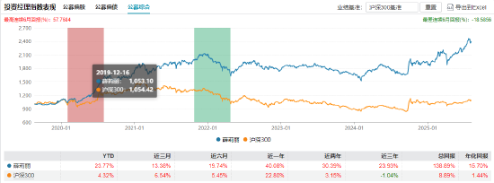淳厚基金副总经理薛莉丽离任，国资入主后投研体系面临重塑  第3张