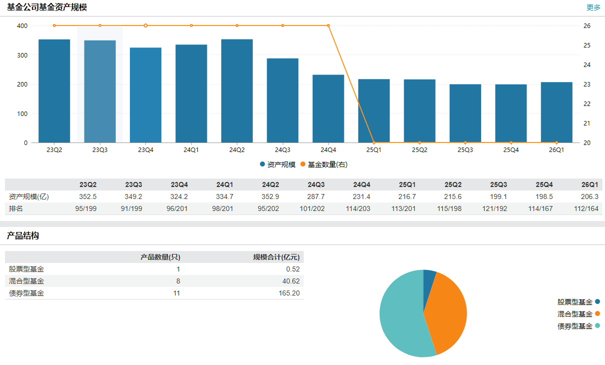 淳厚基金副总经理薛莉丽离任，国资入主后投研体系面临重塑  第4张