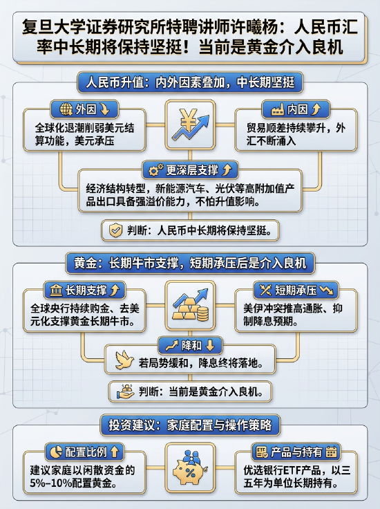 许曦扬：人民币汇率中长期将保持坚挺！当前是黄金介入良机  第2张