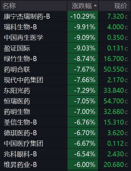 美团、京东	、阿里、腾讯，集体下跌  第3张