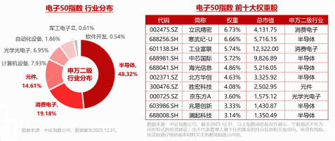 苹果开发者大会开幕在即！果链含量49%的——电子ETF华宝（515260）逆市拉升2.34%，京东方A、三安光电涨停！  第3张