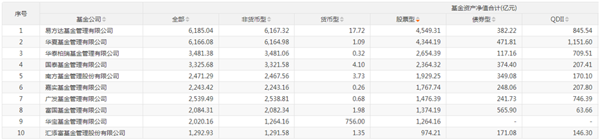 易方达基金反超！ETF规模“座次	”生变  第1张