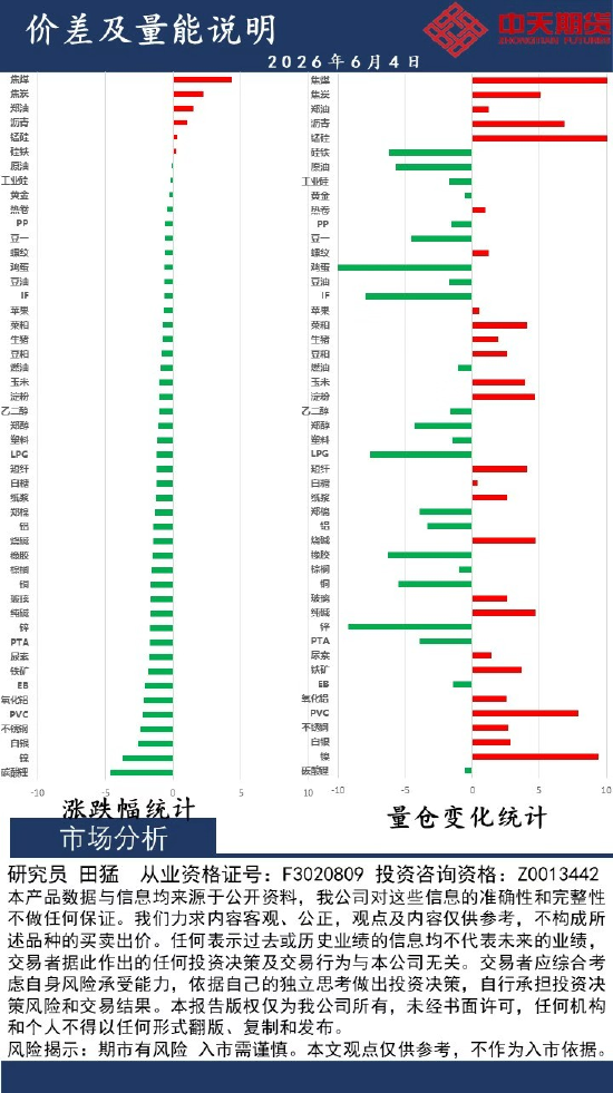 中天策略:6月4日市场分析  第2张
