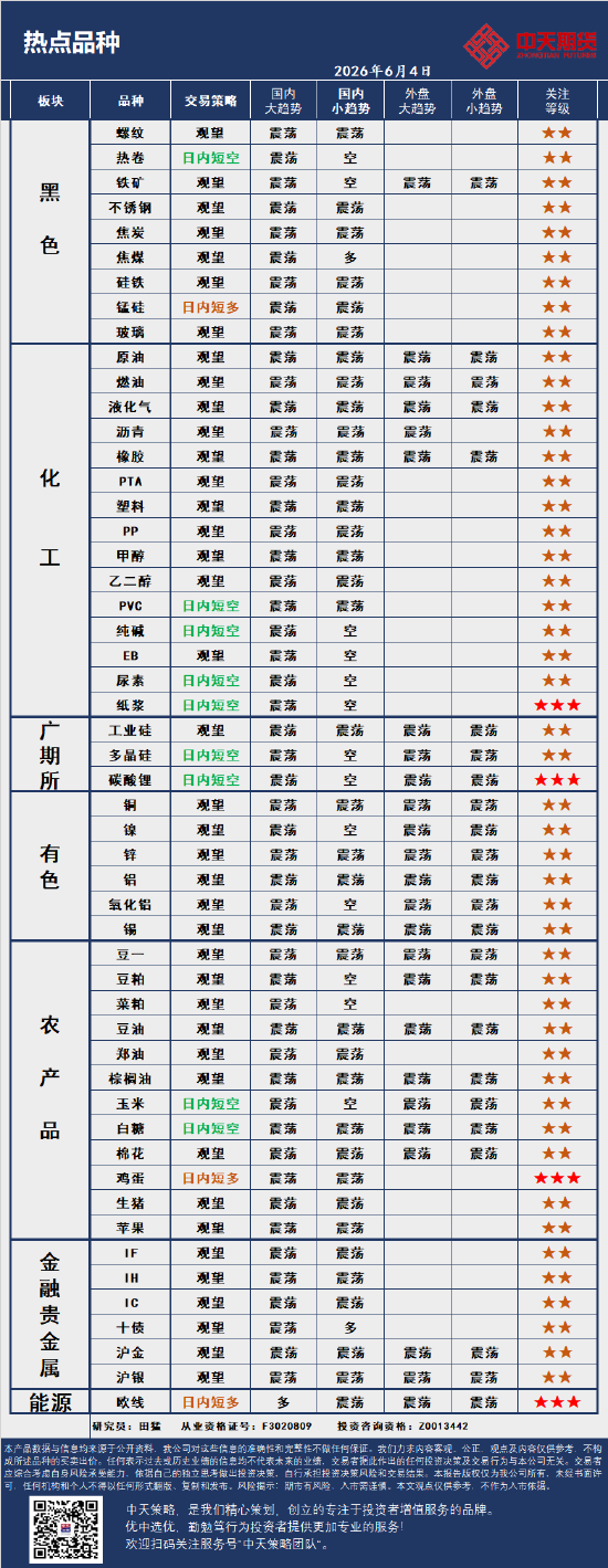 中天策略:6月4日市场分析  第4张