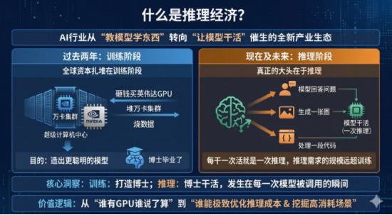 英伟达入局、联想狂飙！“推理经济”引爆AIPC，选对这只港股ETF抢占AI下半场！  第1张