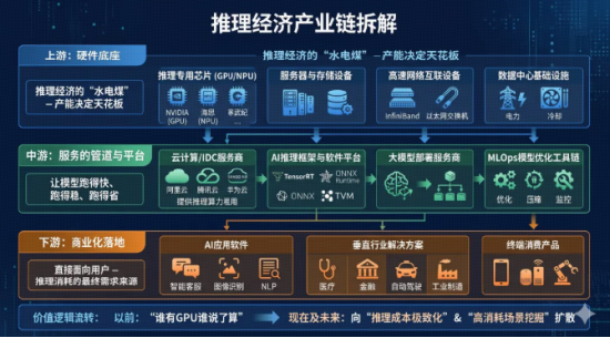 英伟达入局	、联想狂飙！“推理经济”引爆AIPC	，选对这只港股ETF抢占AI下半场！  第2张