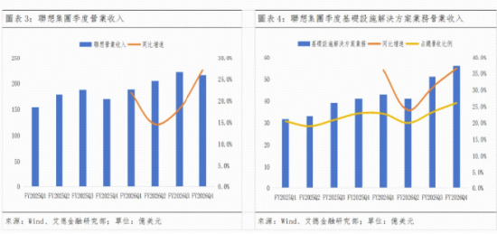 英伟达入局、联想狂飙！“推理经济”引爆AIPC	，选对这只港股ETF抢占AI下半场！  第4张
