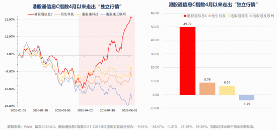 英伟达入局、联想狂飙！“推理经济	”引爆AIPC，选对这只港股ETF抢占AI下半场！  第5张