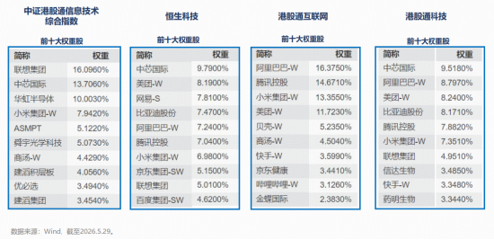 英伟达入局	、联想狂飙！“推理经济”引爆AIPC	，选对这只港股ETF抢占AI下半场！  第8张