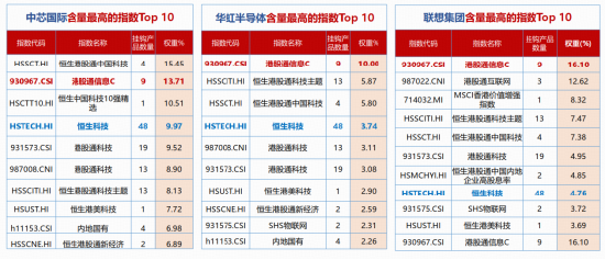 英伟达入局	、联想狂飙！“推理经济	”引爆AIPC，选对这只港股ETF抢占AI下半场！  第9张