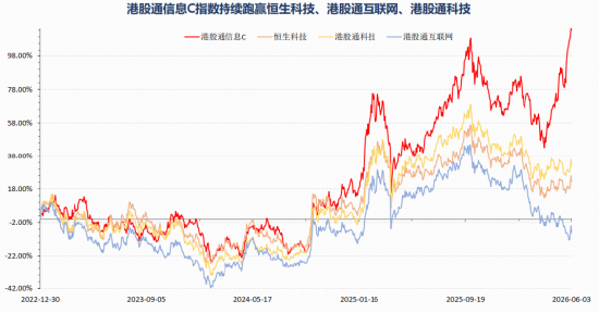 英伟达入局、联想狂飙！“推理经济”引爆AIPC，选对这只港股ETF抢占AI下半场！  第10张