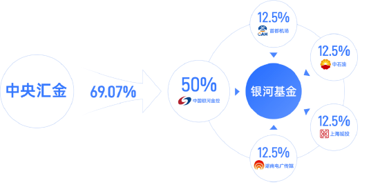 银河基金迎来新任副总陈勇 跨券商	、投行、基金复合背景加持  第2张