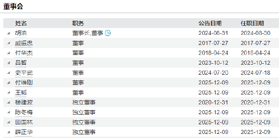 银河基金迎来新任副总陈勇 跨券商、投行、基金复合背景加持  第4张