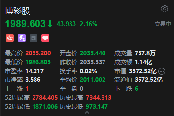 港股博彩股普跌 世界杯临近引发博彩收入担忧 大摩预测6月收入按年减少1%  第2张