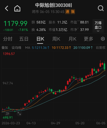 A股罕见！指数大跌个股多数上涨，发生了什么？  第3张