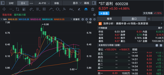 600228，将脱帽摘星！今日股价涨停  第2张