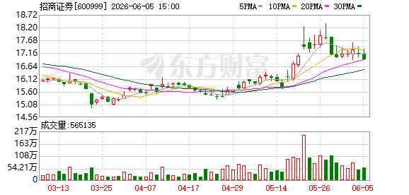 招商证券：非公开发行不超过300亿元公司债挂牌转让获上交所无异议函  第1张
