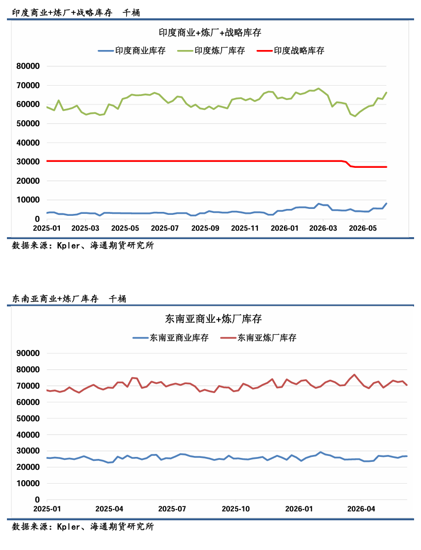 【全球石油库存高频追踪】俄罗斯因炼厂袭击供应持续收缩，美国库存加速去库  第12张