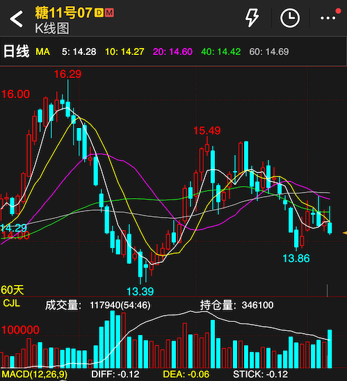 本周外糖行情分析：供应宽松与厄尔尼诺的多空博弈  第3张