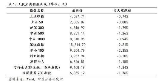中原证券：A股已进入盈利驱动上行阶段 中长期向好趋势不变  第1张
