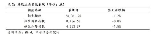 中原证券：A股已进入盈利驱动上行阶段 中长期向好趋势不变  第2张