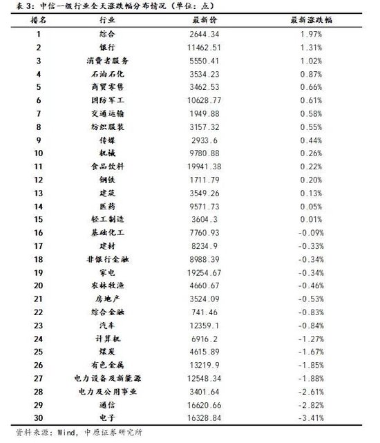 中原证券：A股已进入盈利驱动上行阶段 中长期向好趋势不变  第3张