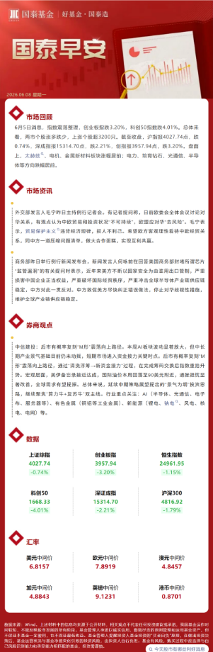 国泰早安20260608  第1张