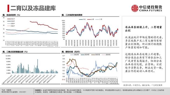 【生猪旬报】远月供应增加的隐忧  第5张