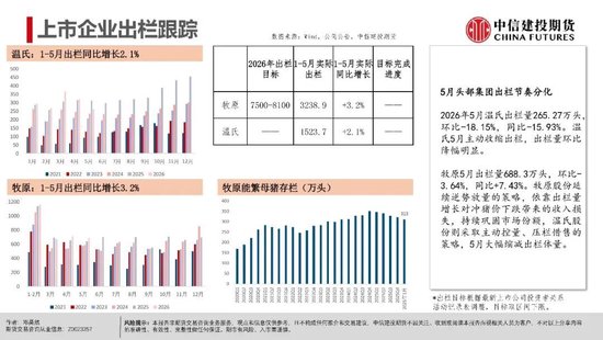【生猪旬报】远月供应增加的隐忧  第6张