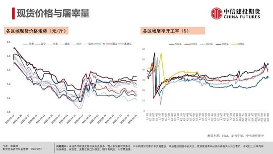 【生猪旬报】远月供应增加的隐忧  第7张