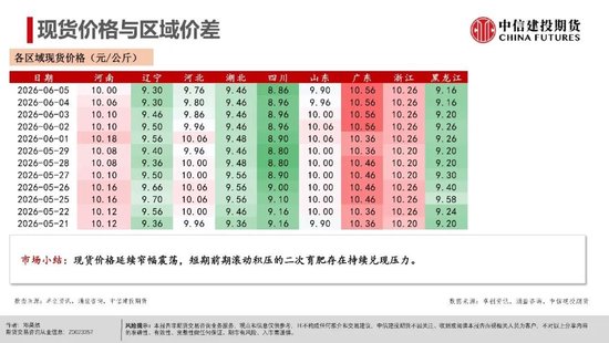 【生猪旬报】远月供应增加的隐忧  第8张