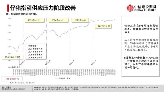 【生猪旬报】远月供应增加的隐忧  第9张