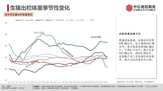 【生猪旬报】远月供应增加的隐忧  第10张