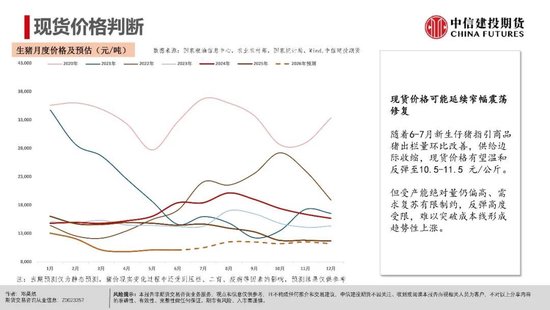 【生猪旬报】远月供应增加的隐忧  第11张