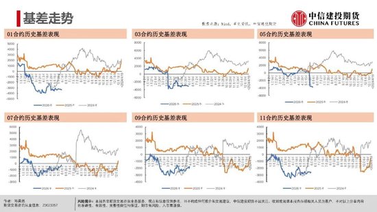 【生猪旬报】远月供应增加的隐忧  第12张