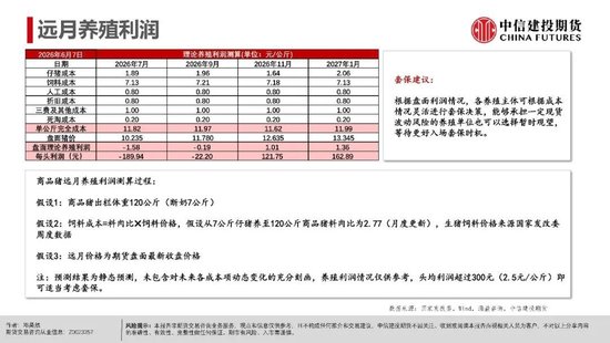 【生猪旬报】远月供应增加的隐忧  第14张