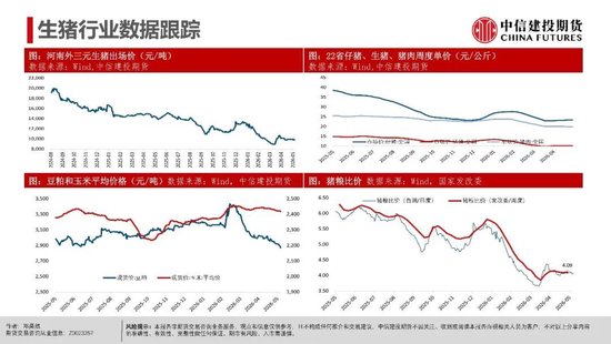 【生猪旬报】远月供应增加的隐忧  第15张