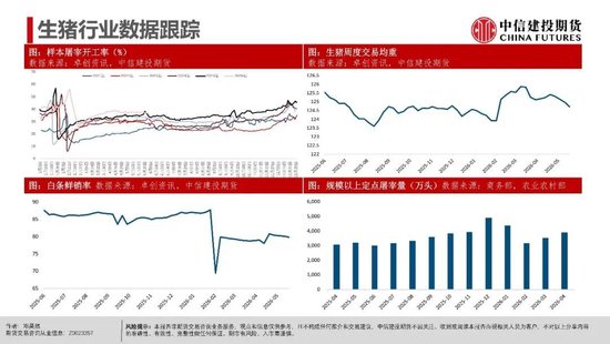 【生猪旬报】远月供应增加的隐忧  第16张