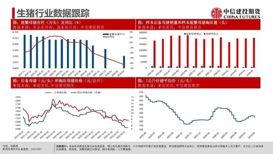 【生猪旬报】远月供应增加的隐忧  第17张