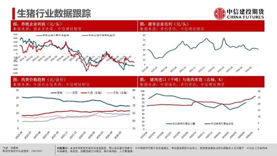 【生猪旬报】远月供应增加的隐忧  第18张