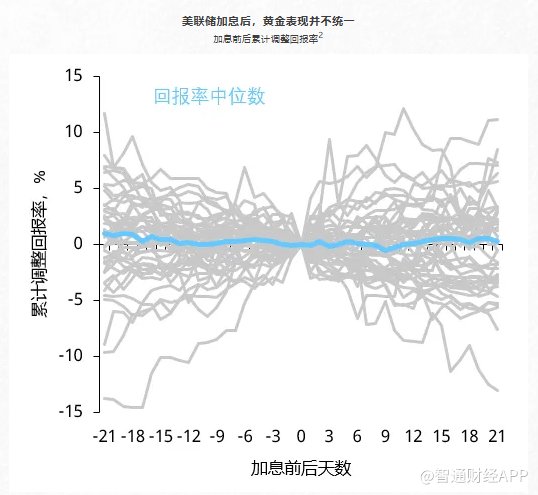 分析师预警：若本周美国CPI超预期火热 金价恐跌破4000美元关口  第3张