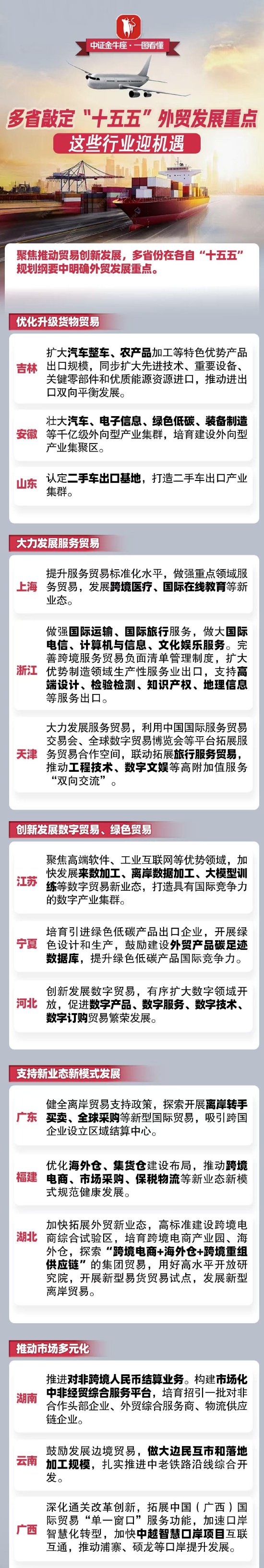 【一图看懂】多省敲定“十五五”外贸发展重点，这些行业迎机遇  第1张