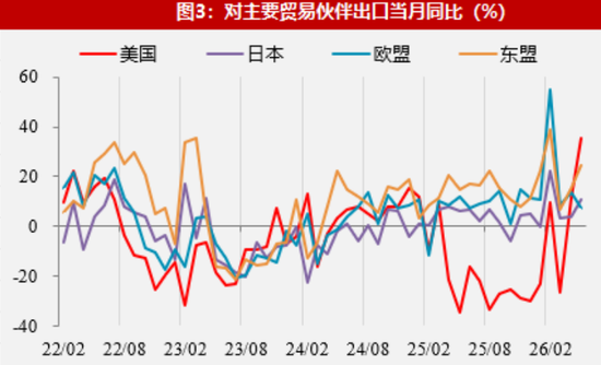 【数据点评】外需景气支撑出口强势，进口结构有所分化  第5张