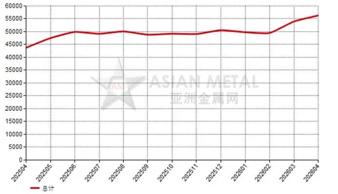中国2026年4月份稀土永磁铁出口量同比上涨95.16%  第2张