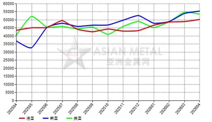 中国2026年4月份稀土永磁铁出口量同比上涨95.16%  第4张