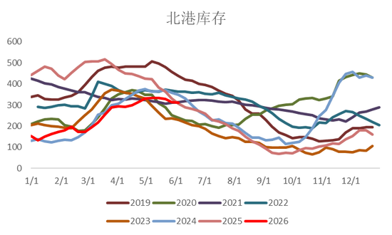 玉米：基差修复  第7张