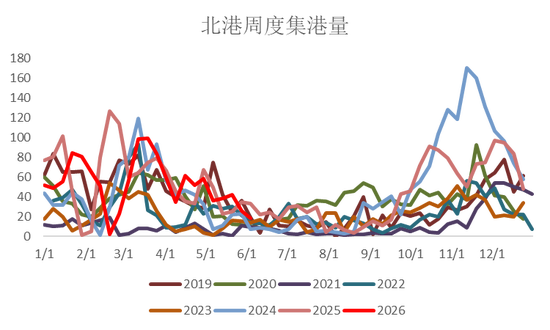 玉米：基差修复  第8张