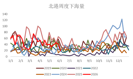 玉米：基差修复  第9张