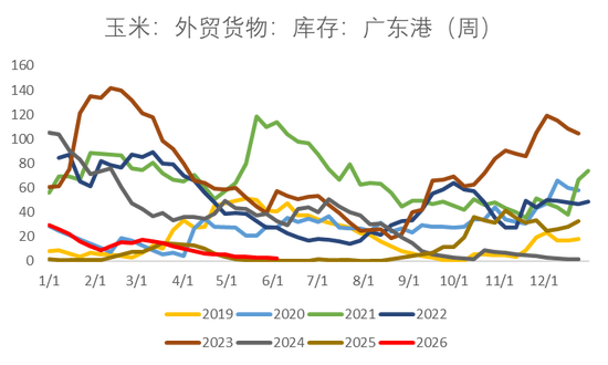 玉米：基差修复  第10张